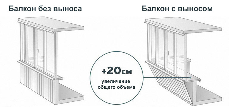 Siegenia: Основные переработчики